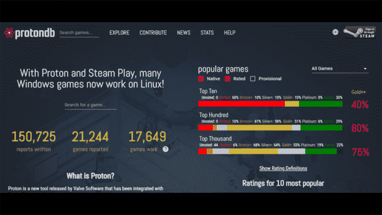 80% des 100 meilleurs jeux de Steam fonctionnent « presque parfaitement » sur Linux