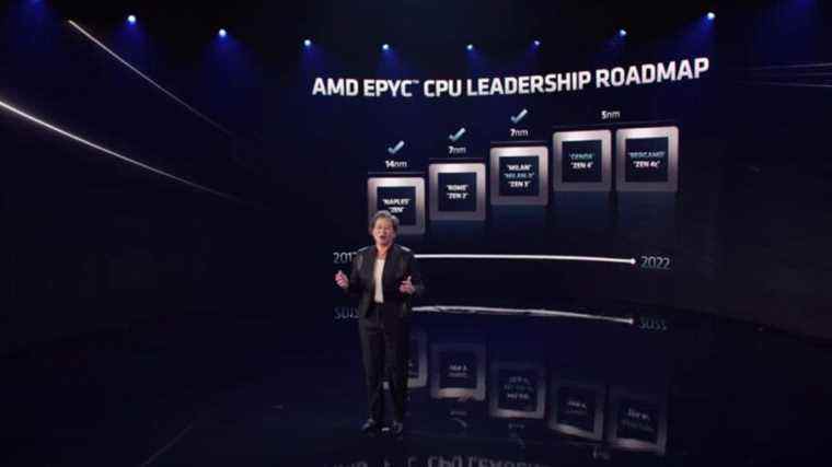 AMD en 2021 – l’année en revue