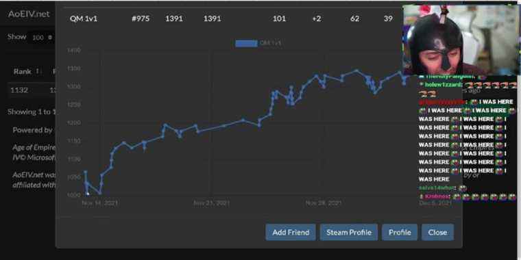 Atrioc atteint le top 1000 des joueurs dans Age of Empires 4