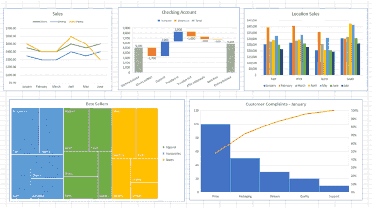 Comment choisir un graphique pour adapter vos données dans Microsoft Excel