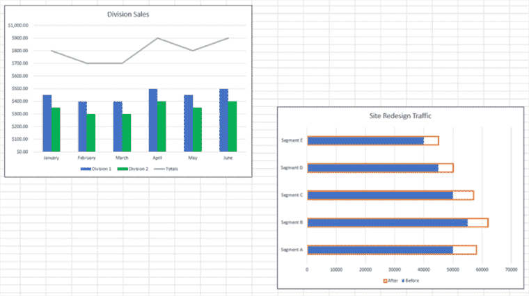 Comment superposer des graphiques dans Microsoft Excel