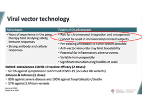 Des experts ont déclaré au National Post que les deux premières déclarations de désavantage dans une diapositive Powerpoint présentée aux professionnels de la santé canadiens étaient fausses en ce qui concerne les vaccins à vecteur viral « non-réplicatifs » fabriqués par AstraZeneca, Johnson & Johnson, le chinois CanSino et d'autres.