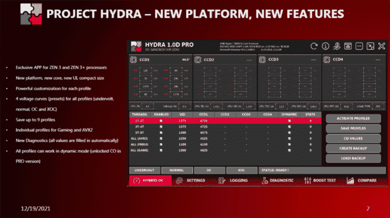 L’outil d’overclocking gratuit « Project Hydra » pour Ryzen 5000 est désormais disponible au téléchargement