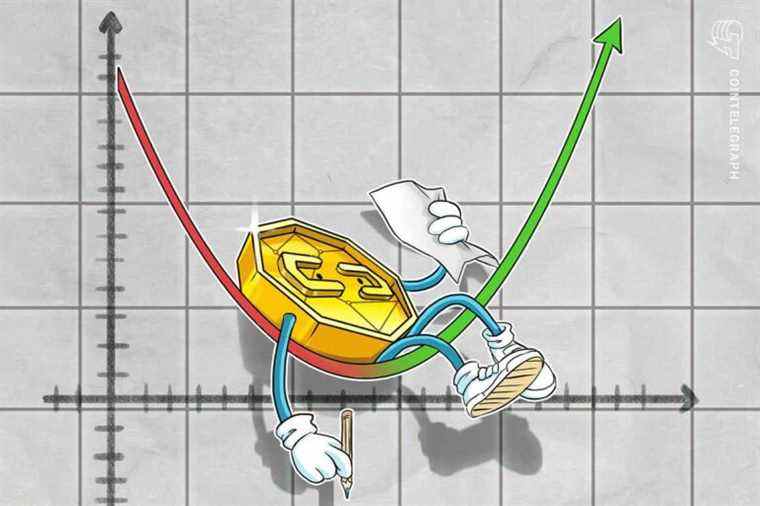 YFI, HXRO et AR enregistrent des gains alors même que le prix du Bitcoin baisse à 45,5 000 $