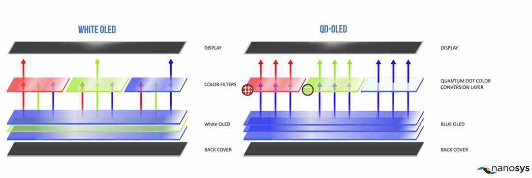 qd-oled