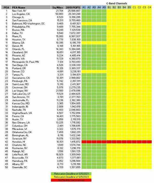 Ces 46 zones obtiendront C-Band.