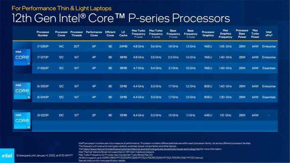 Les processeurs de la série P comblent le fossé entre les puces plus rapides de la série H et les puces de la série U à faible consommation.