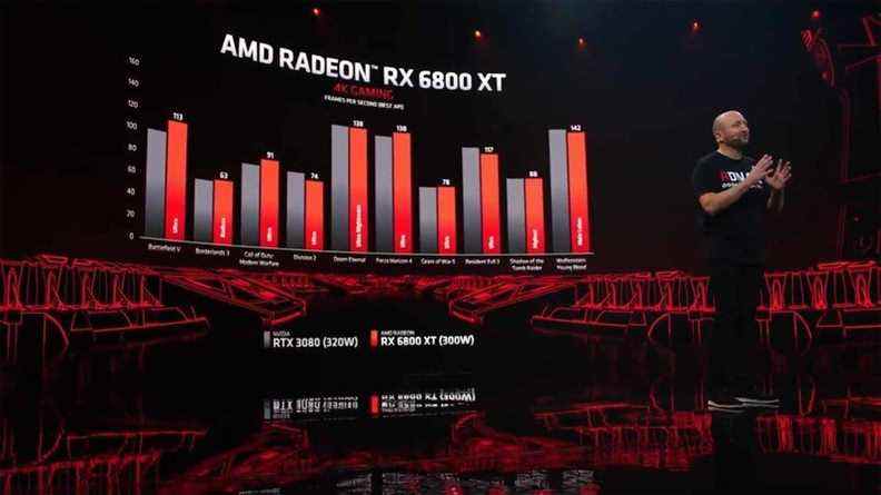 RX 6800 XT contre RTX 3080