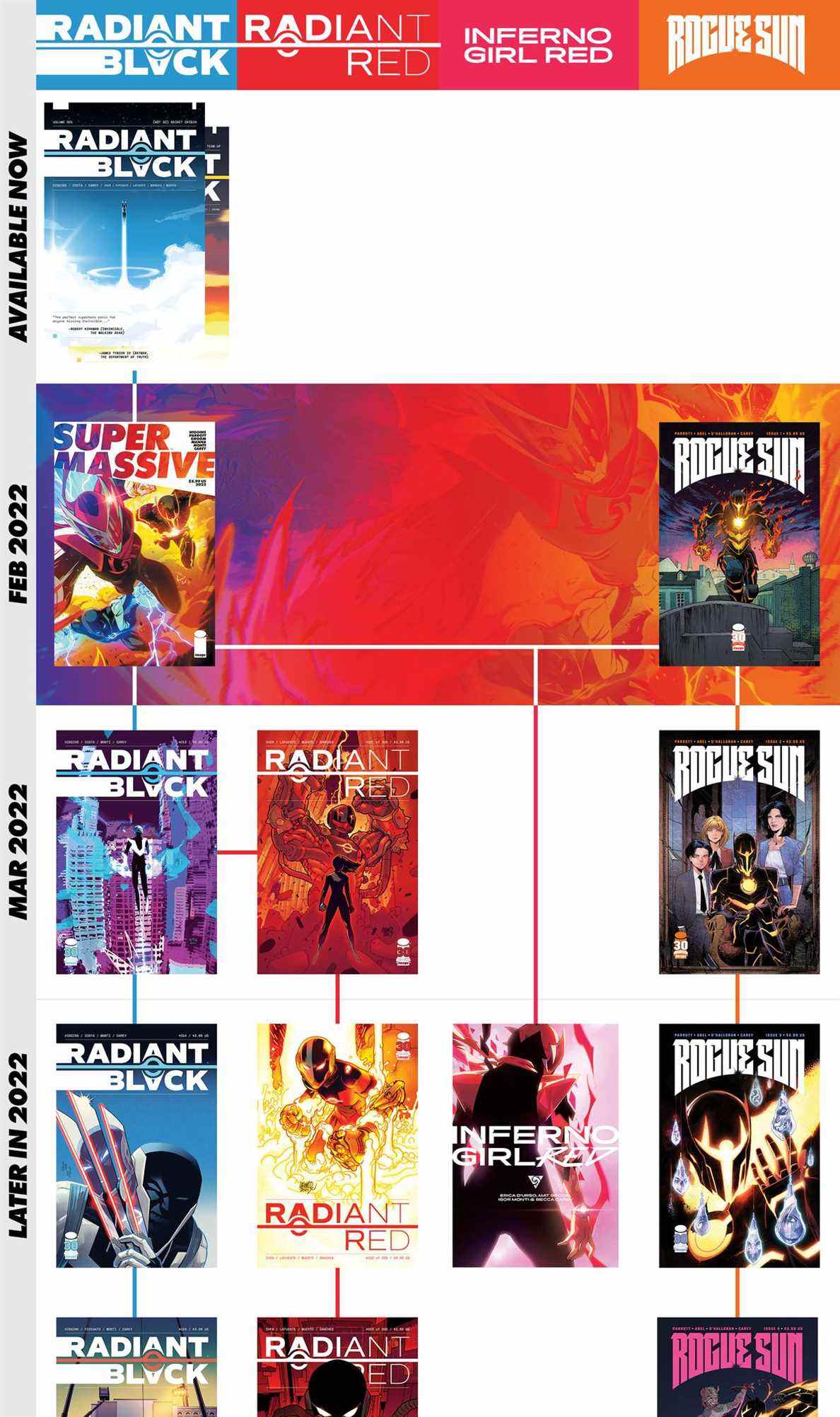 La commande et le calendrier de la bande dessinée Radiant Black / Massive-verse