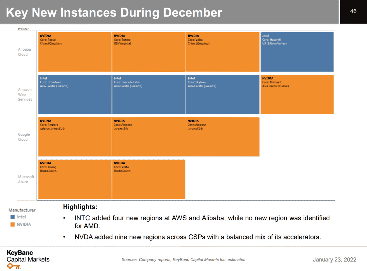 intel-alder-lake-amd-ryzen-6000-amd-epyc-intel-xeon-nvidia-ai-cpu-gpu-pc-client-server-cloud-data-center-market-share-report-_3