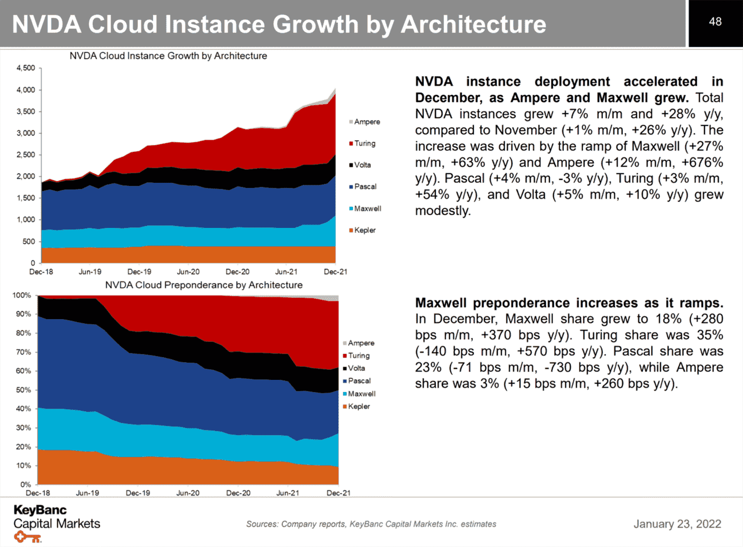 intel-alder-lake-amd-ryzen-6000-amd-epyc-intel-xeon-nvidia-ai-cpu-gpu-pc-client-server-cloud-data-center-market-share-report-_1