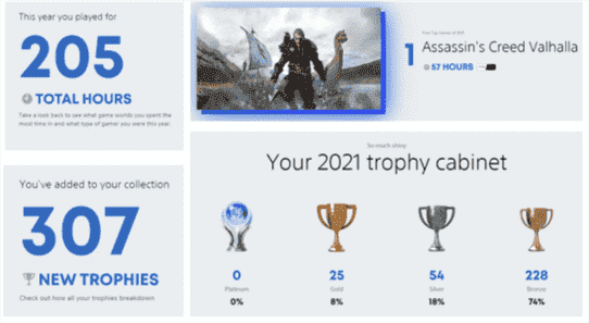 Consultez vos statistiques PS5 2021 avec cet outil de synthèse dès maintenant