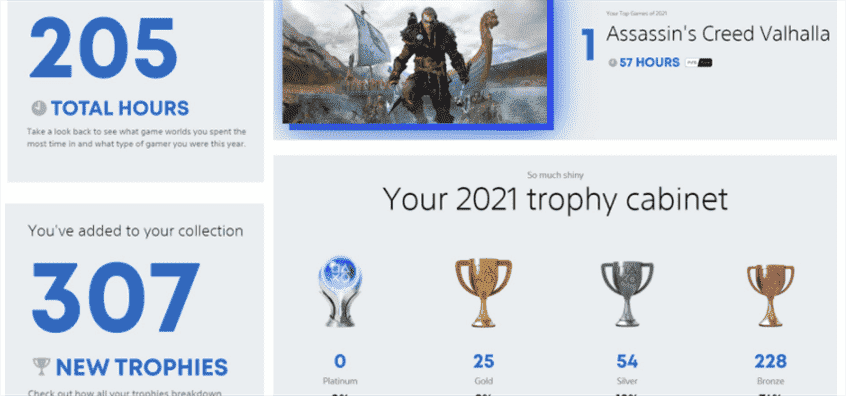 Consultez vos statistiques PS5 2021 avec cet outil de synthèse dès maintenant