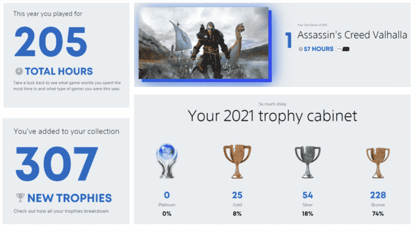 Consultez vos statistiques PS5 2021 avec cet outil de synthèse dès maintenant
