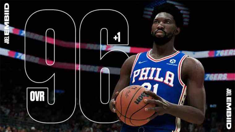 La dernière mise à jour des notes des joueurs NBA 2K22 le 28 janvier voit Embiid et Doncic monter