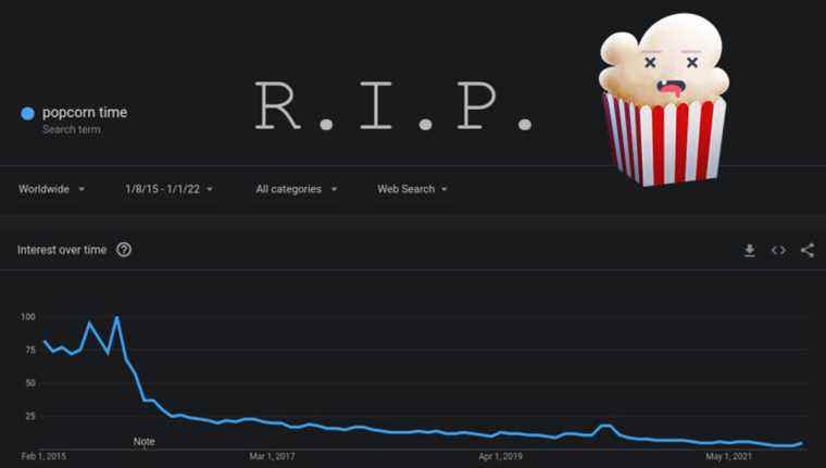 Le service de streaming de films illégal Popcorn Time s’arrête