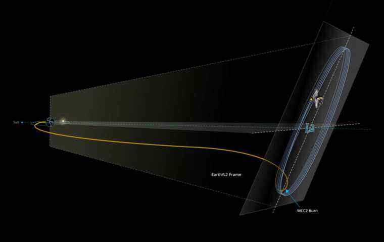 Le télescope spatial James Webb arrive sur son orbite finale