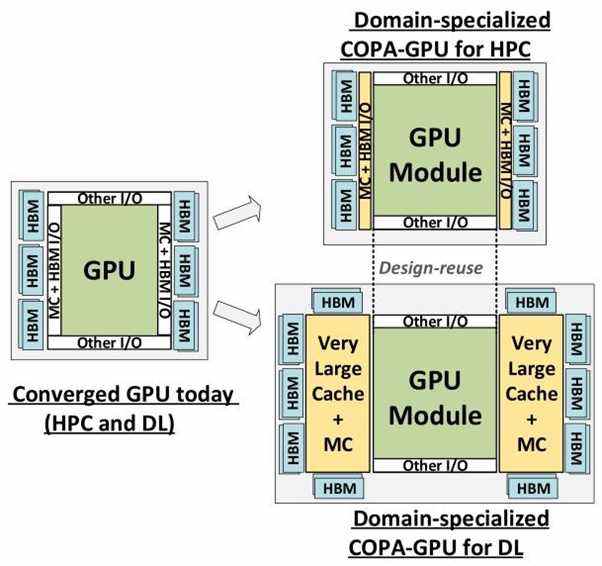 Nvidia explore diverses conceptions de GPU multi-puces