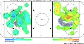 Les Panthers n'ont vraiment pas obtenu beaucoup de tirs dans les bonnes zones de but dans la zone des Canucks.