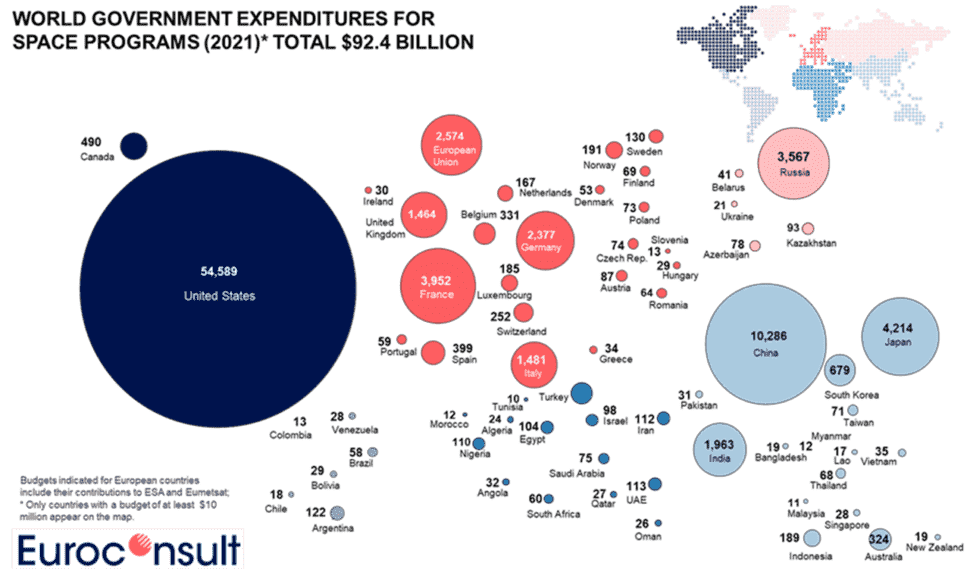 Dépenses spatiales par pays en 2021.