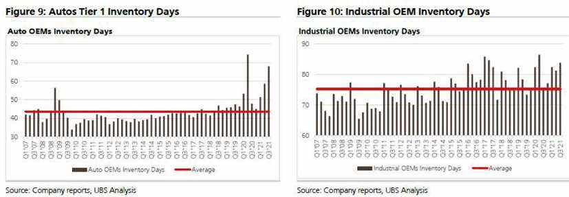 Données sur le stockage du secteur technologique