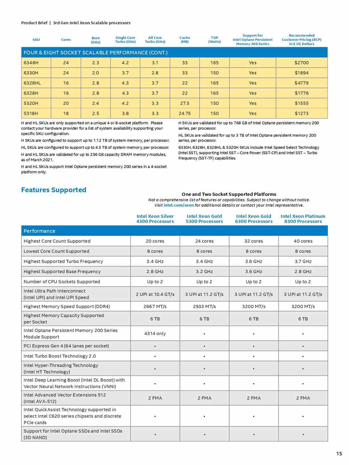 Spécifications Intel Ice Lake