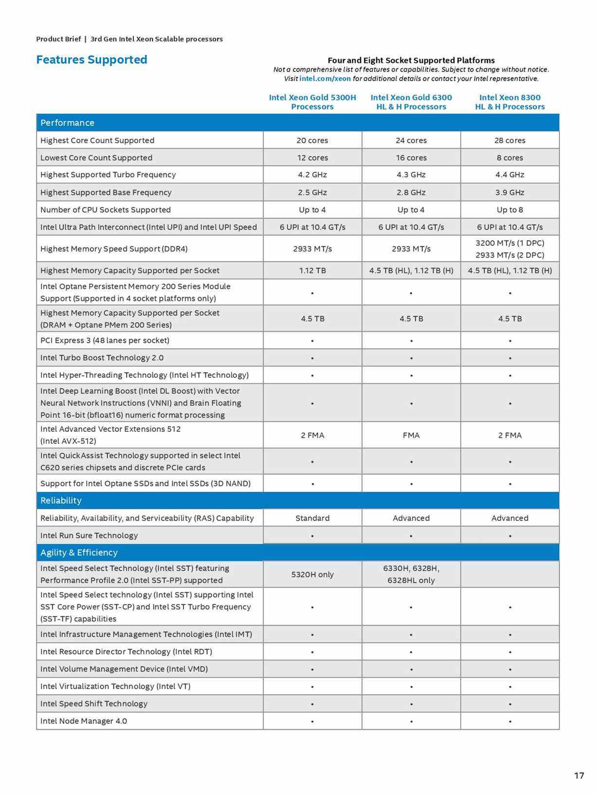 Spécifications Intel Ice Lake