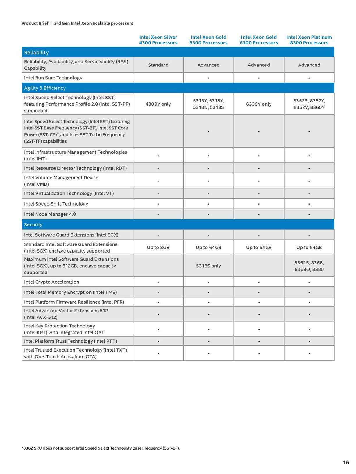 Spécifications Intel Ice Lake