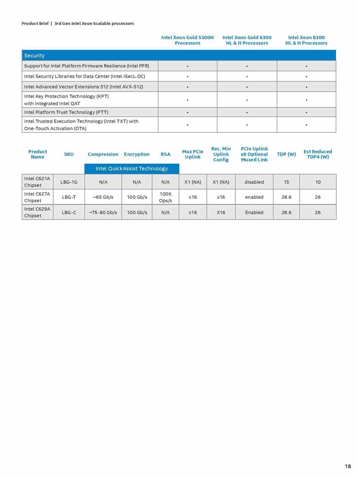 Spécifications Intel Ice Lake