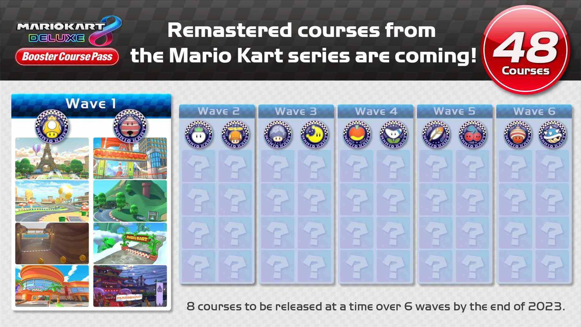 Calendrier des vagues du DLC Mario Kart 8 Deluxe Booster Course Pass