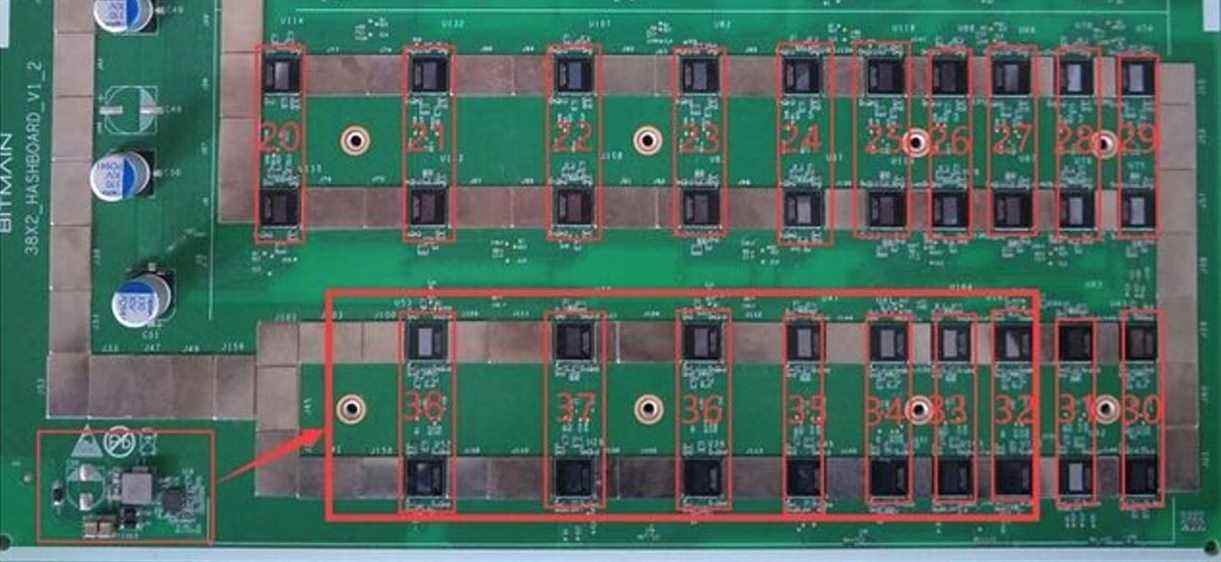 Tableau de hachage Bitmain S19 (moitié)