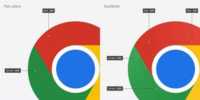 L’icône Google Chrome fait peau neuve avec des personnalisations spécifiques au système d’exploitation