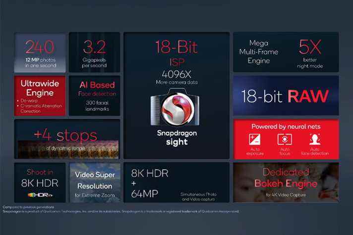 Caractéristiques du processeur de signal d'image Qualcomm Snapdragon 8 Gen 1 avec Snapdragon Sight et profondeur de couleur 18 bits.