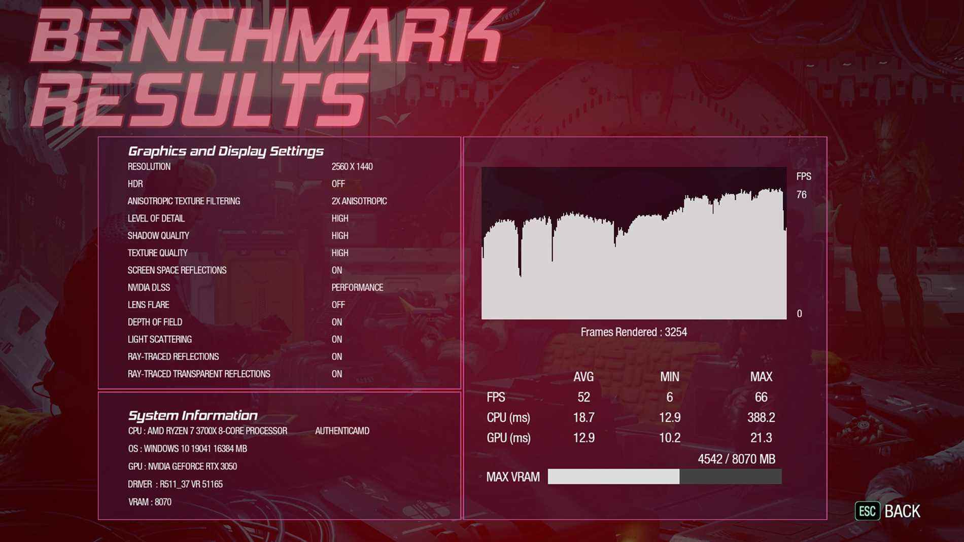 Benchmark des cartes graphiques