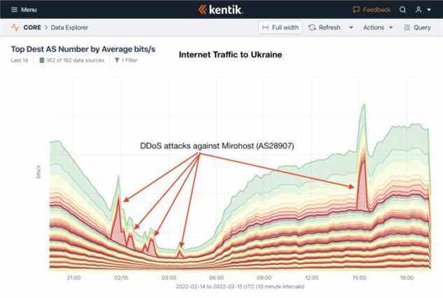 Le même DDoS avec plus de détails.