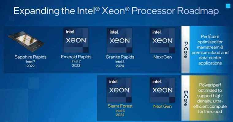 Intel dévoile la nouvelle feuille de route Xeon, les e-cores arrivent dans le centre de données