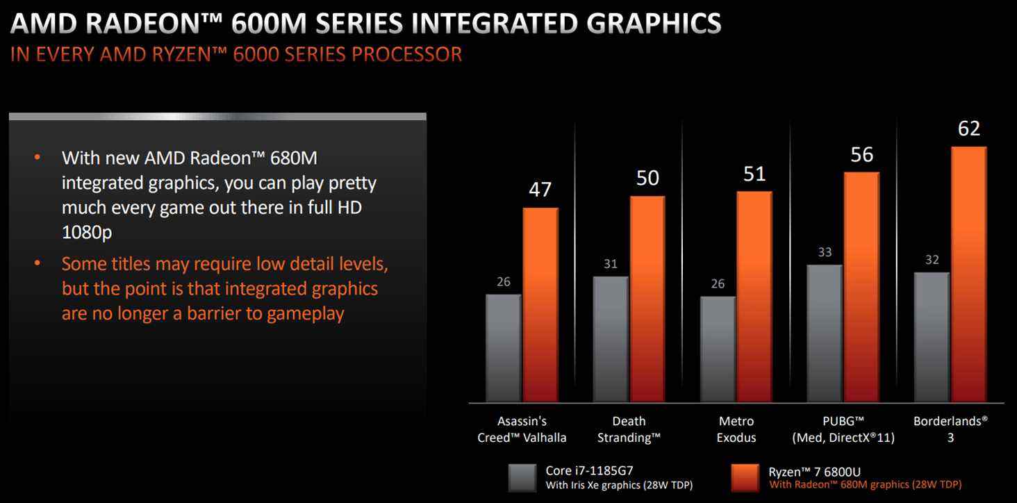 Série AMD Ryzen 6000