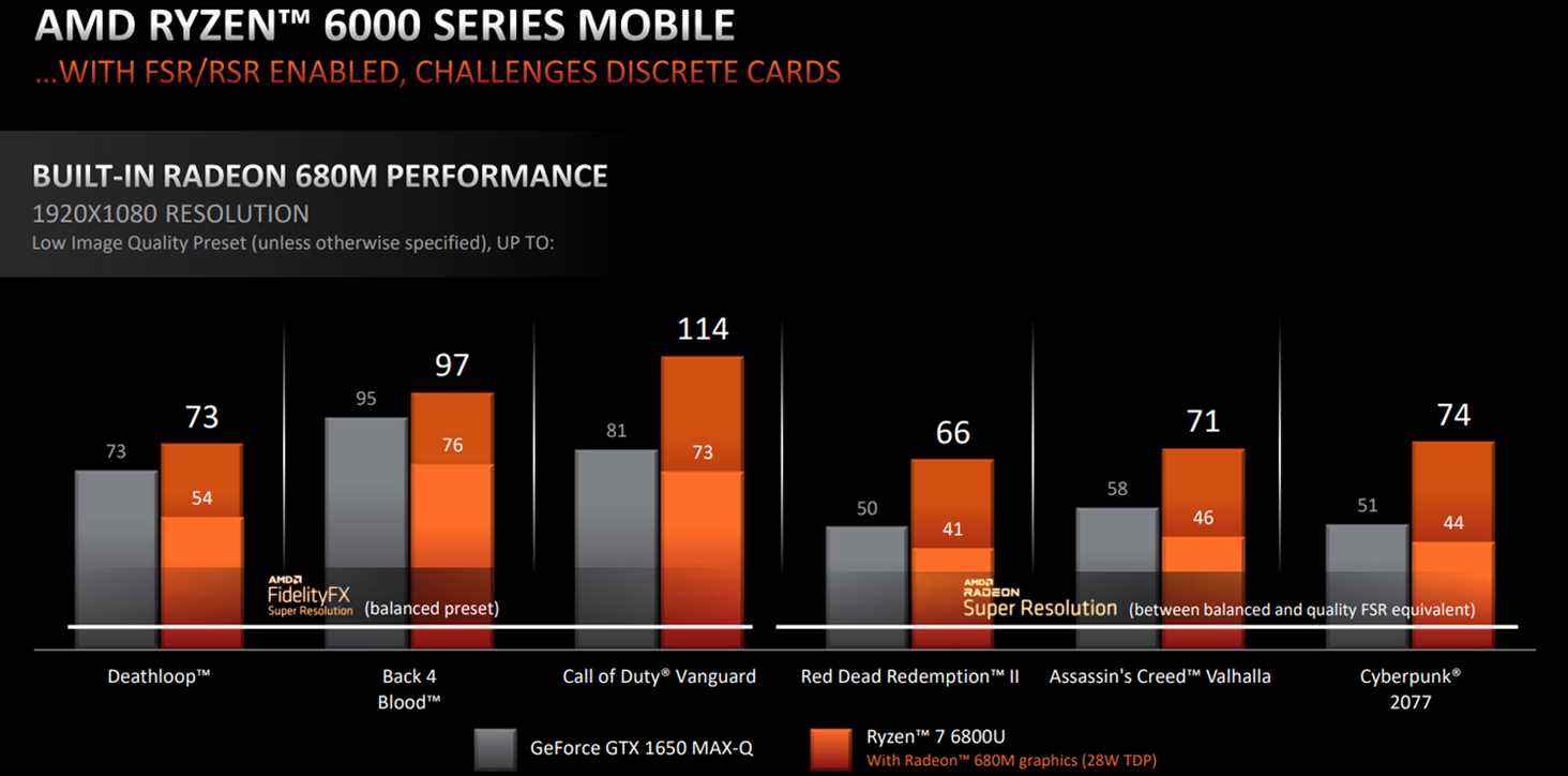 AMD Ryzen 6000