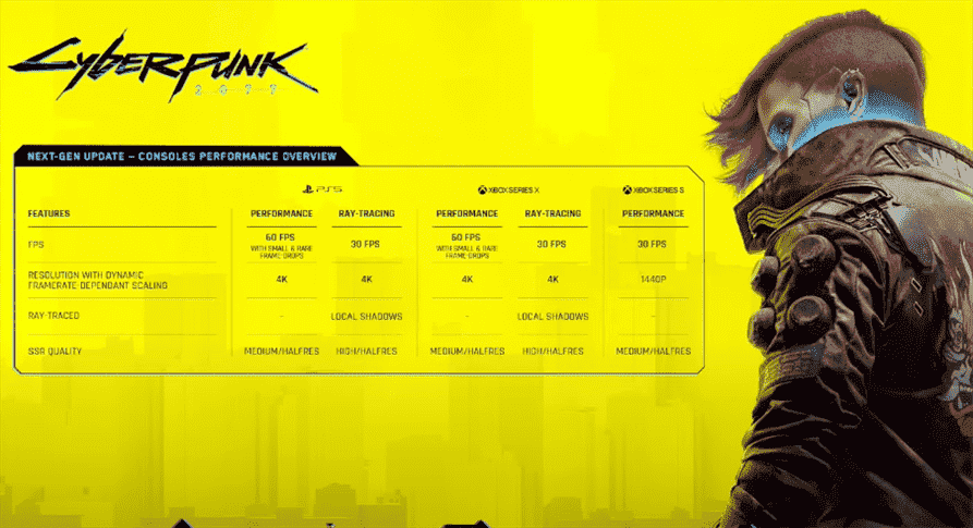 Détails de la mise à jour nouvelle génération de Cyberpunk 2077