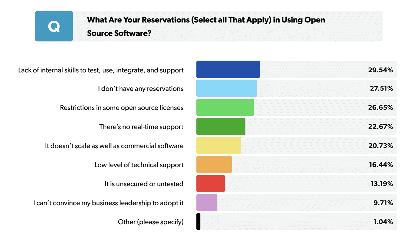 Rapport open source 2022