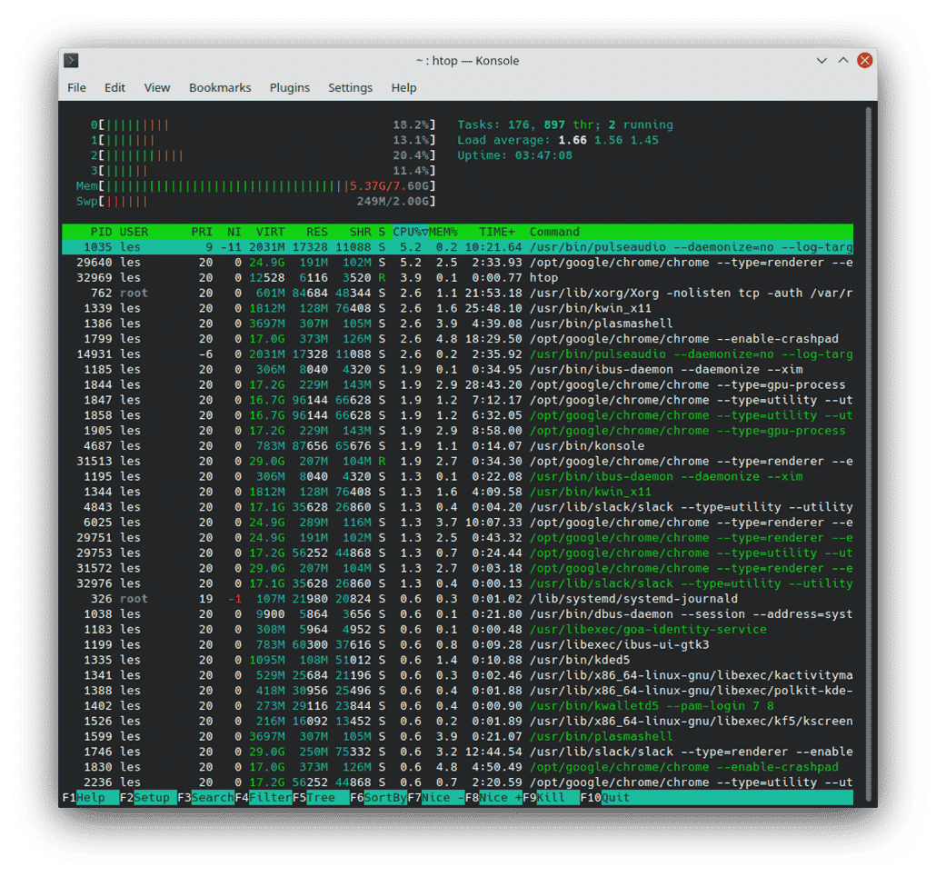 Surveillez votre CPU et votre RAM sous Linux