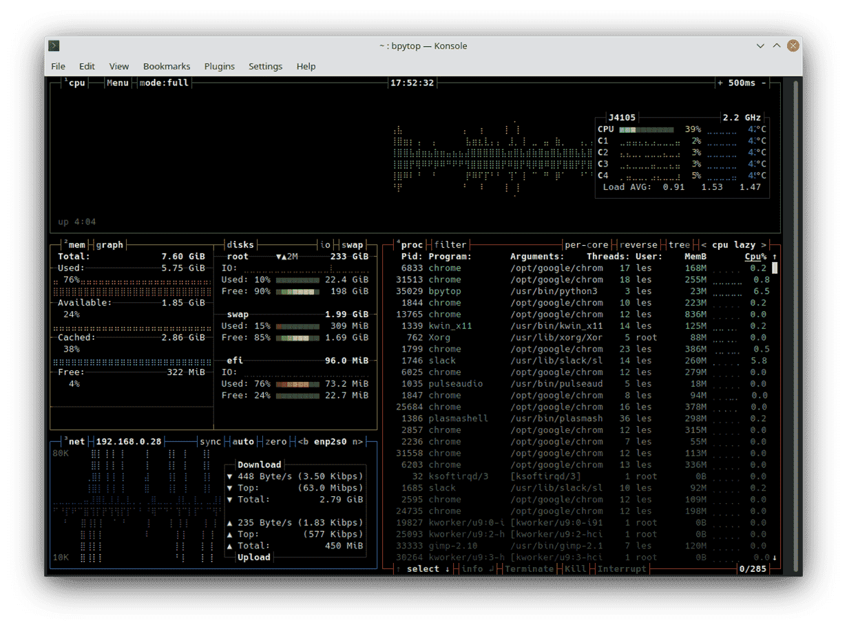 Surveillez votre CPU et votre RAM sous Linux