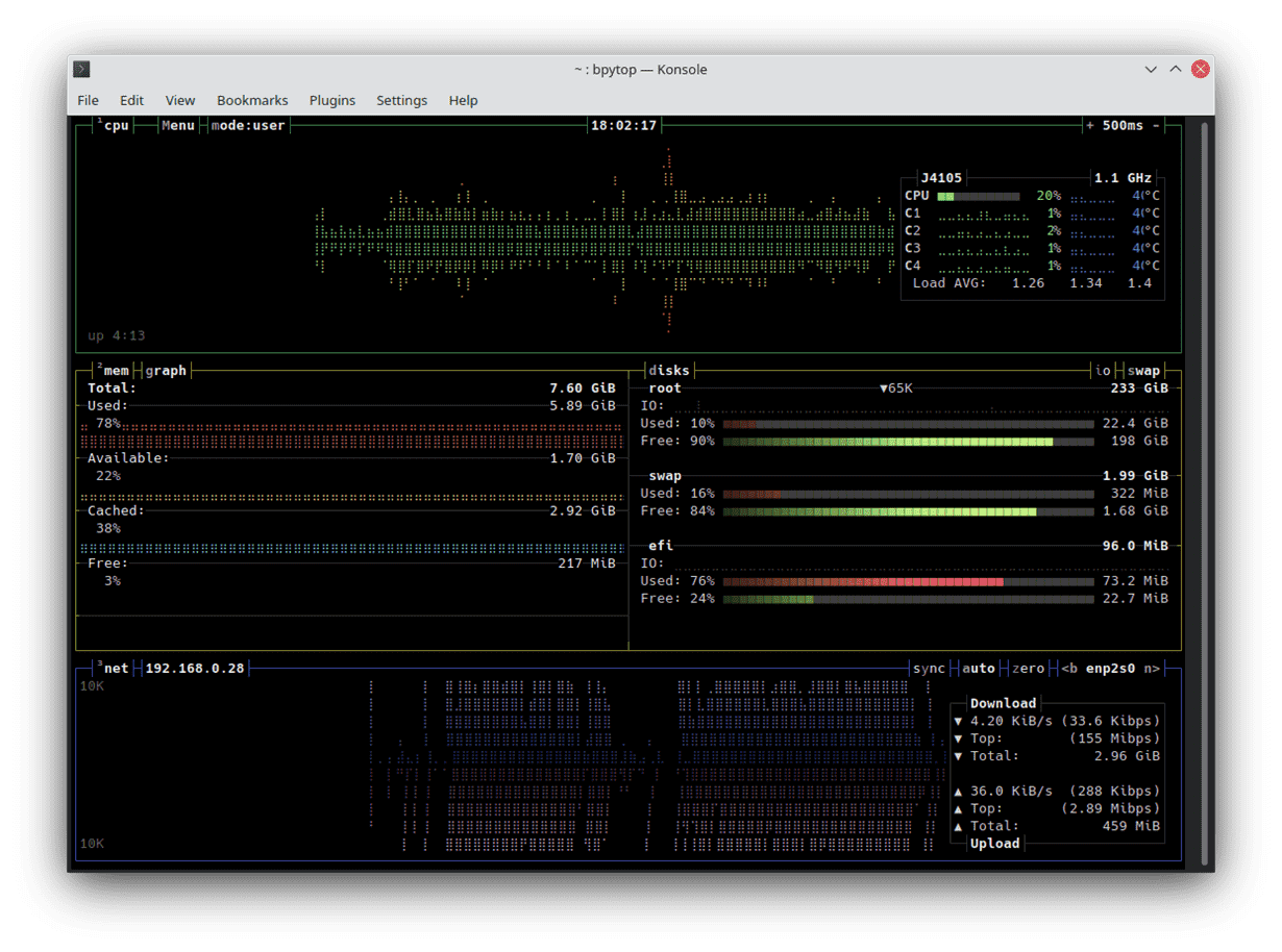 Surveillez votre CPU et votre RAM sous Linux