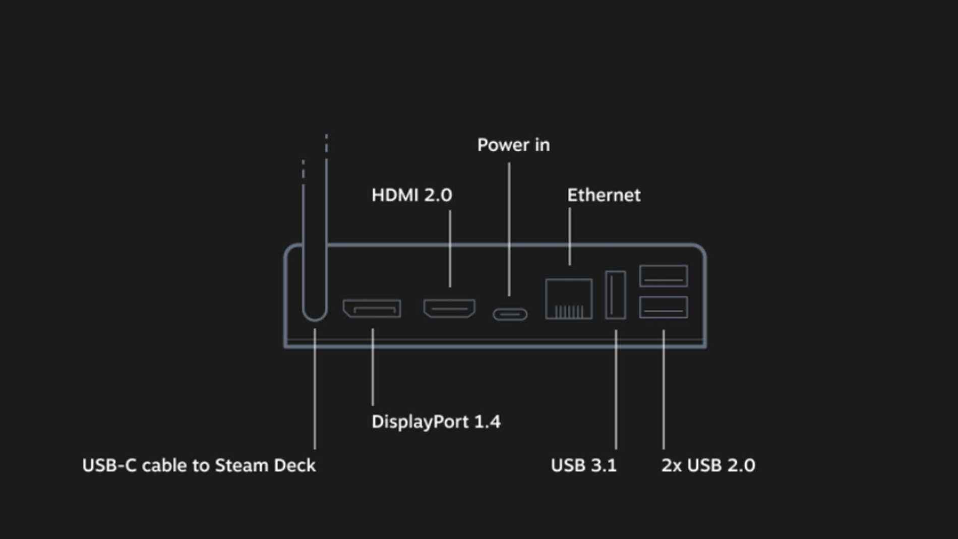 Valve ofiicial Steam Deck Dock