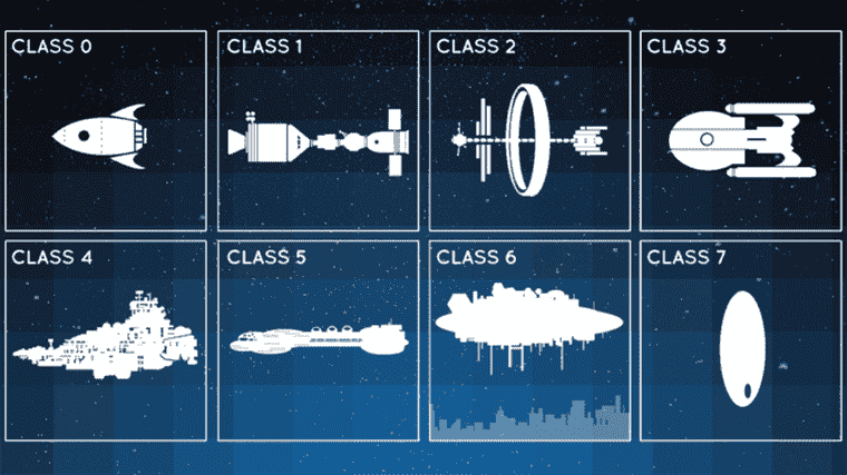 Ce tableau vous dira quel type de science-fiction spatiale vous êtes sur le point de regarder simplement en regardant le navire principal