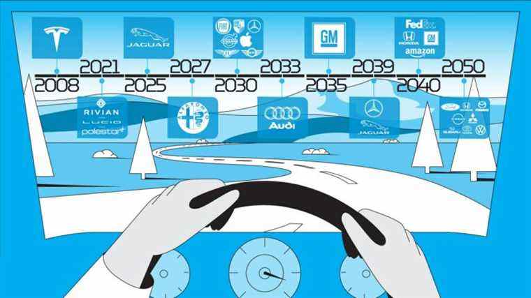 Quand les constructeurs automobiles passeront à l’électricité : l’indice de responsabilité des véhicules électriques et de la neutralité carbone