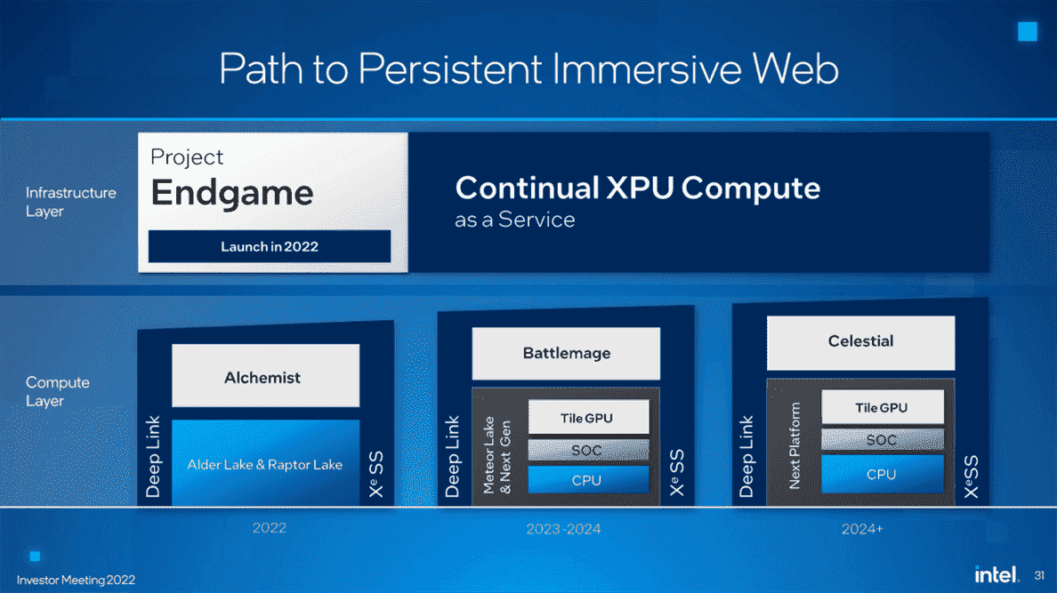 Qu'est-ce que le projet Endgame d'Intel
