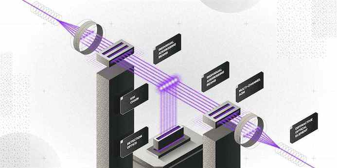 Traverser la porte quantique : les chercheurs débloquent des opérations à plusieurs qubits