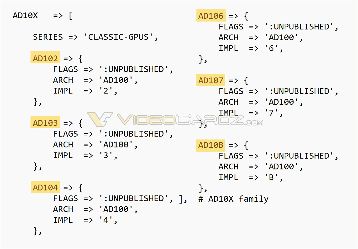 Nvidia Ada, Trémie, Blackwell