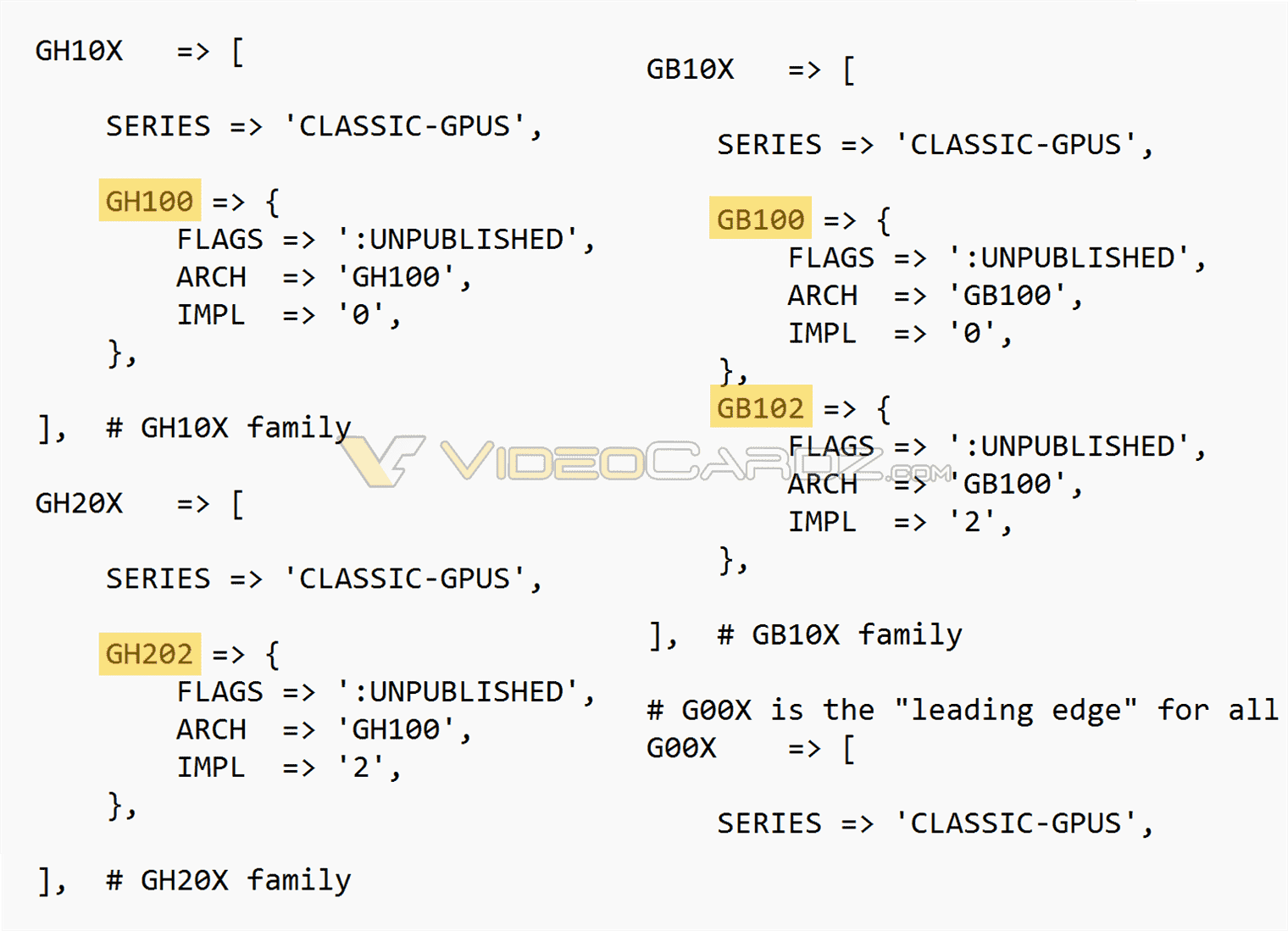 Nvidia Ada, Trémie, Blackwell